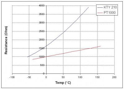 PT1000 vs KTY210.JPG