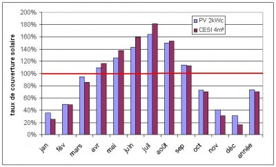 CESI_PV.JPG