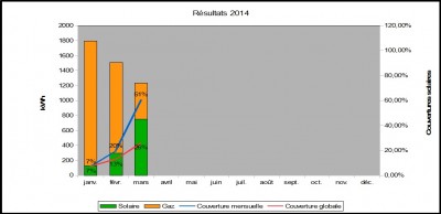 Résultats 2014.jpg