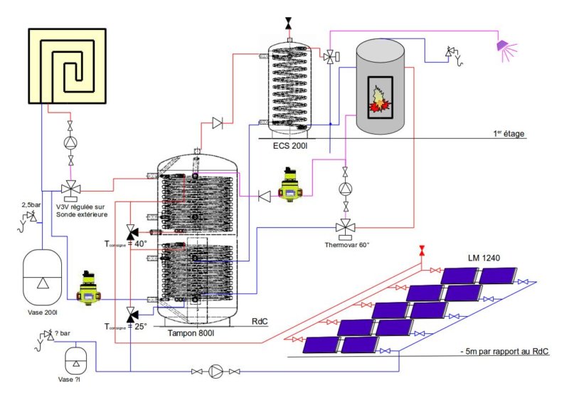 Schéma hydraulique 20150111