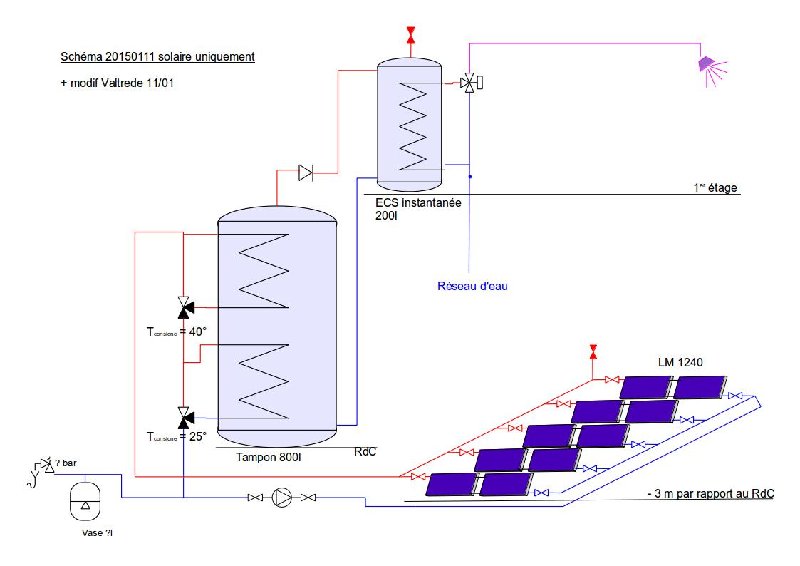 Schém boucle solaire seule