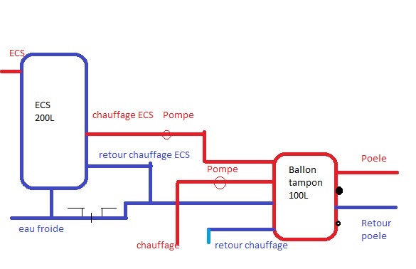 système chauffage + ECS.jpg