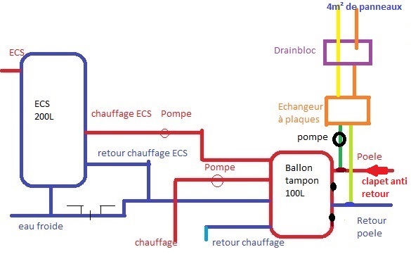 système chauffage + ECS + drainbloc 1.jpg