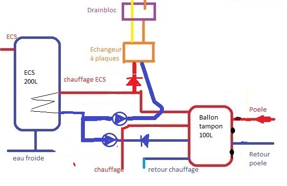 système chauffage %2B ECS %2B drainbloc 1.jpg