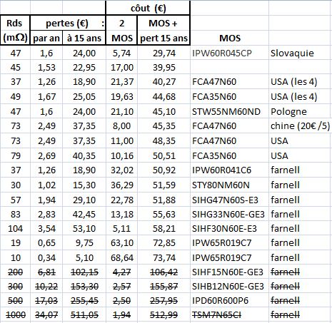 tableau pertes fonc. Rds MOS.JPG