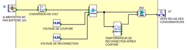 M3 Protection decharge.jpg