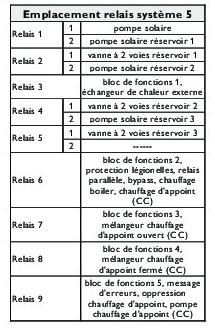 emplacement relais.jpeg