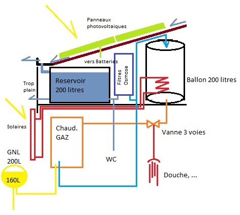 Schema installation.jpg