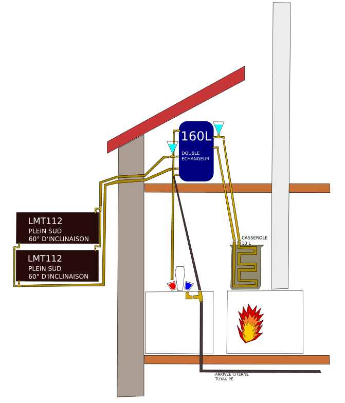 grande_maison_schema_principe_eau_chaude.png