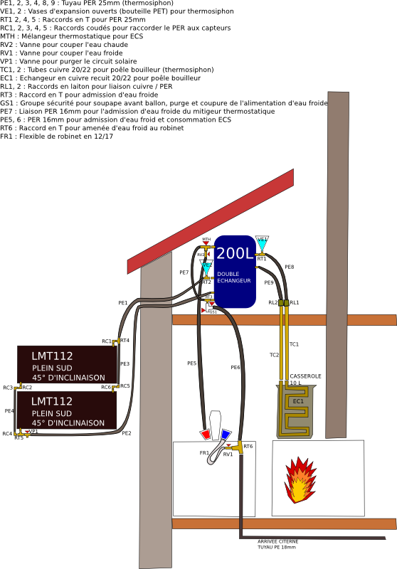 grande_maison_schema_principe_eau_chaude2.png