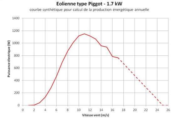 Piggott 3m6