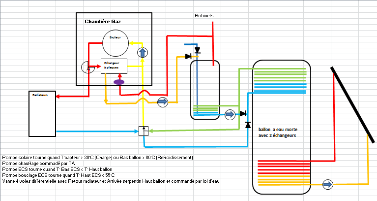 Solution SSC.PNG