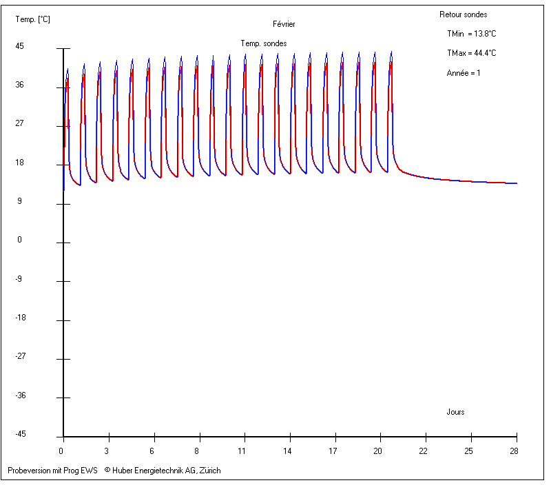 3sondes_triangle.GIF