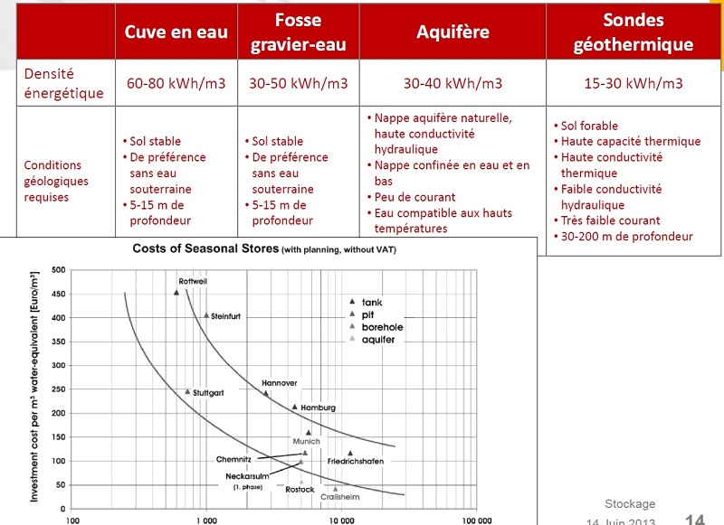 rendement stockage thermique.jpg