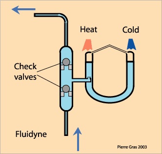 fluidyne_uk.jpg