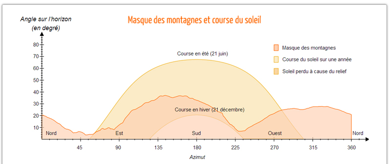 masque ensoleillement le talave.jpg