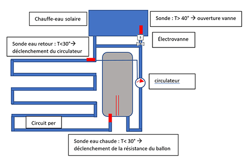 schema-chauffage.gif