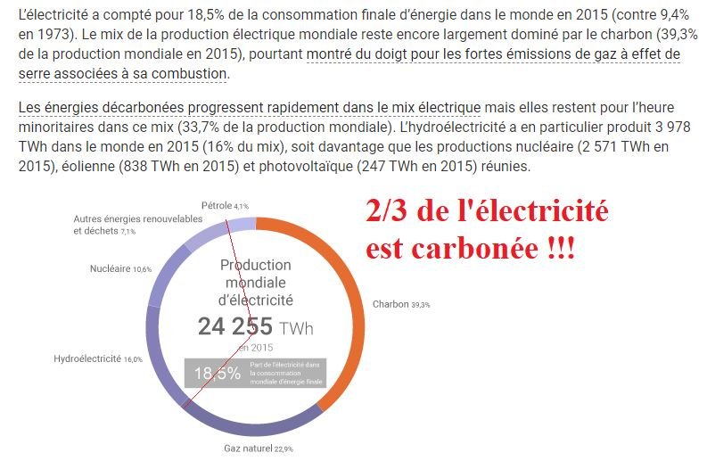 électricité énergie primaire.JPG