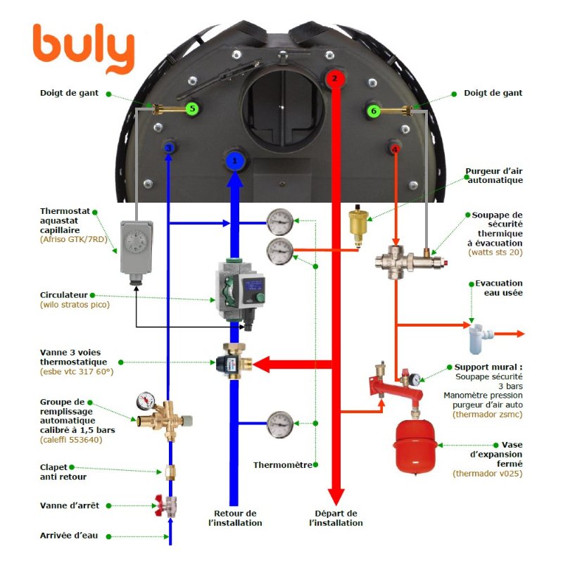 poele-bois-canadien-buly-eau-chaude-aquifere-bouilleur-schema.jpg