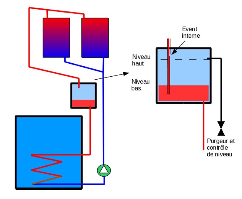 Schéma réservoir Drainback circuit fermé.JPG