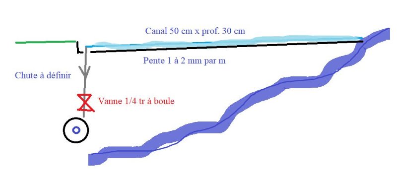 canal pelton aper.JPG