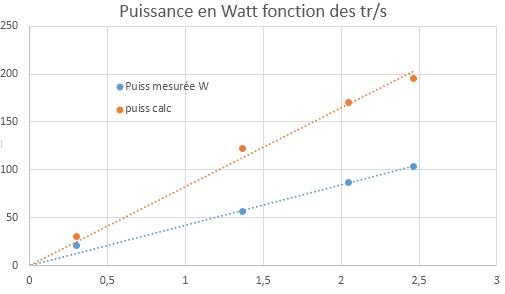 puissance rpm.JPG
