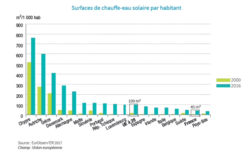 solaire thermique.png