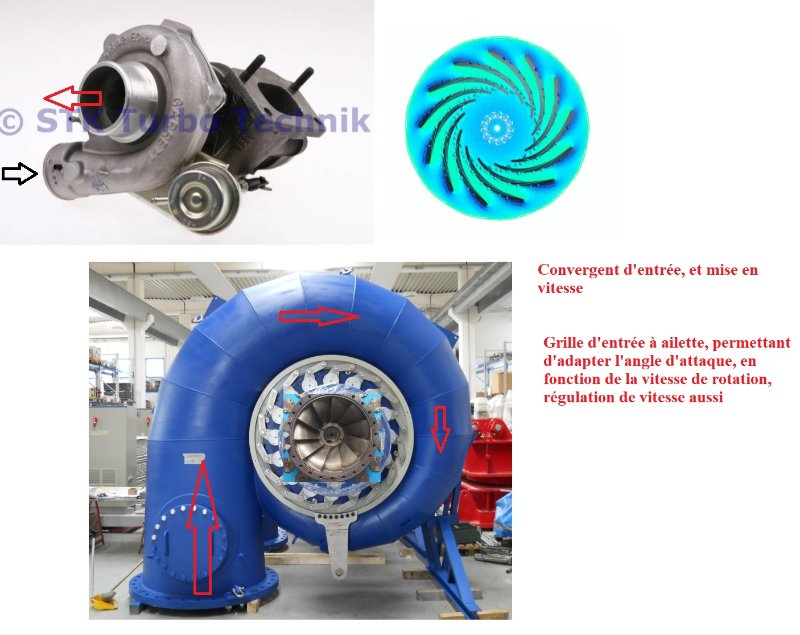 aper turbine francis.jpg