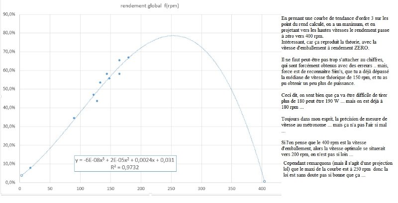 rend1=f(rpm).JPG