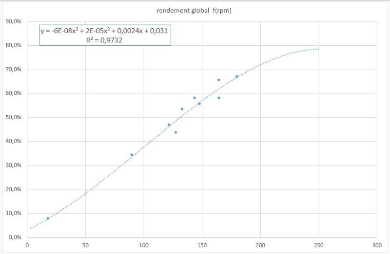 rend=f(rpm).JPG