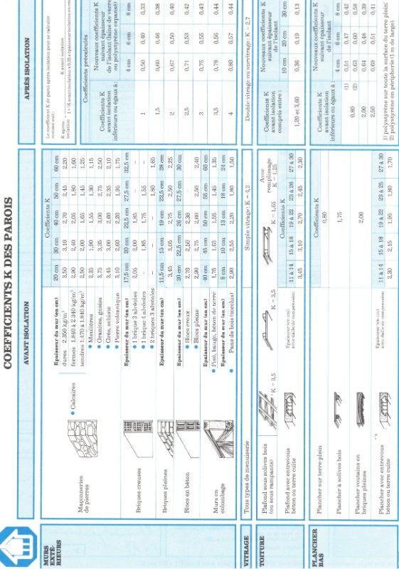 Coefficient des parois PROMOTELEC.jpg