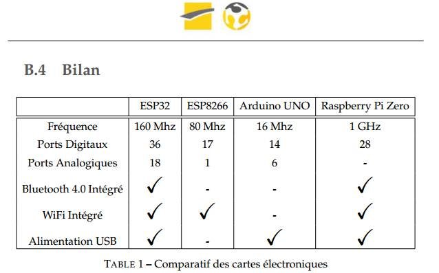 comparatif ESP32.jpg