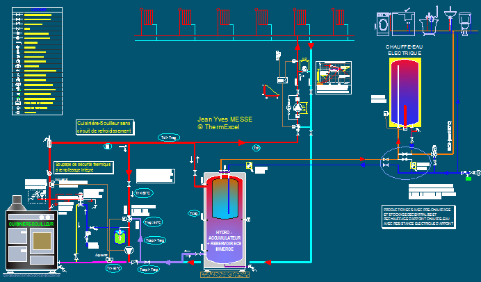 schema Cuisiniere-bouilleur chauffage radiateurs et Hydroaccumulation ballon immerge ECS.PNG