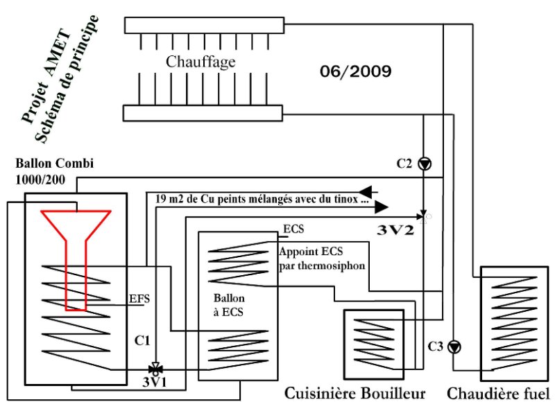 Schema-Pierre.JPG