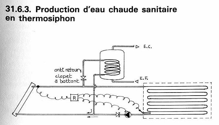 PSD et ECS thermosiphon.jpg