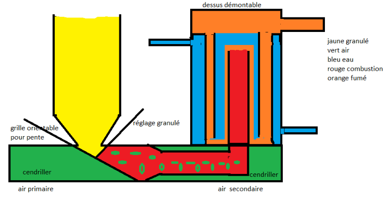 Chaudière Jacques.png