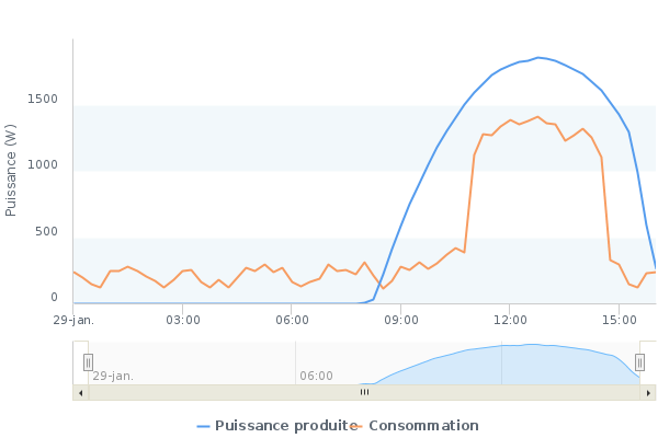 chart.png