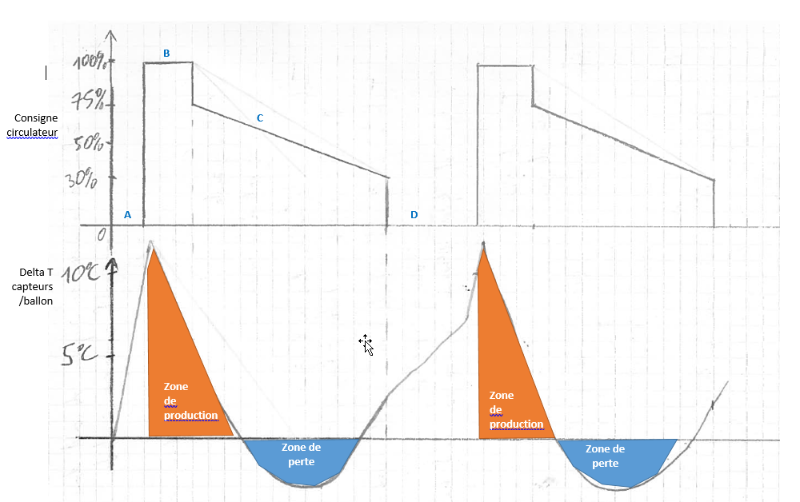 Courbe production.png