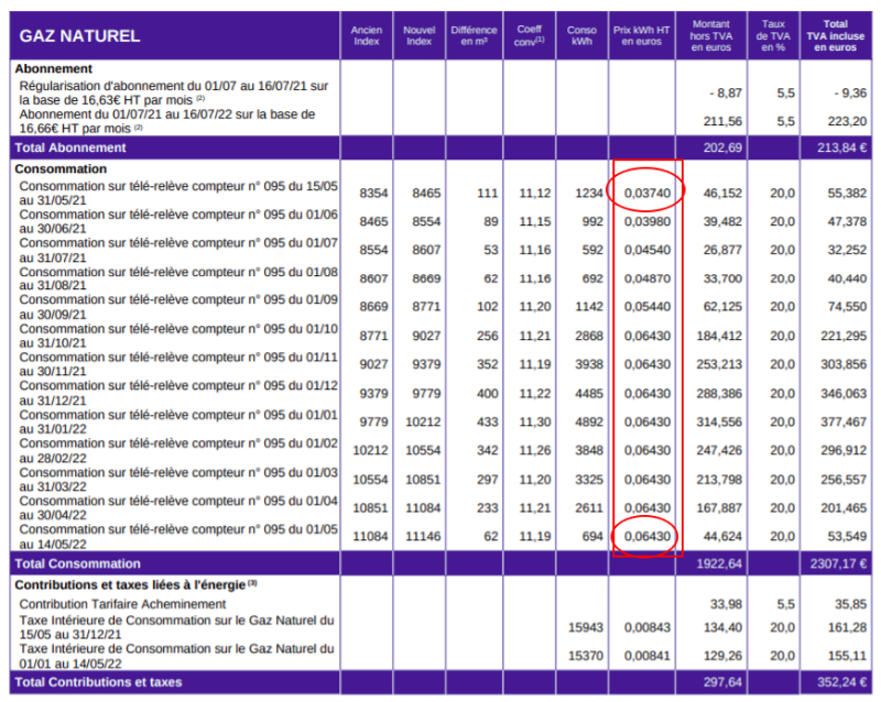 prix du gaz 2021.png