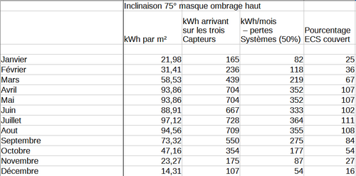 kWh par mois petit.png