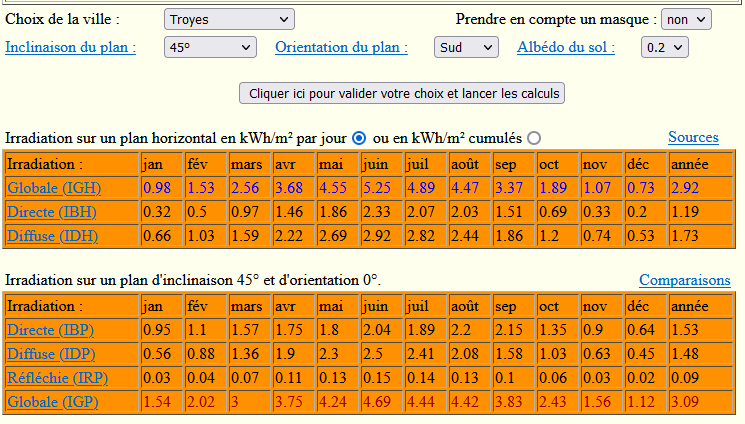 prod solaire troyes.png