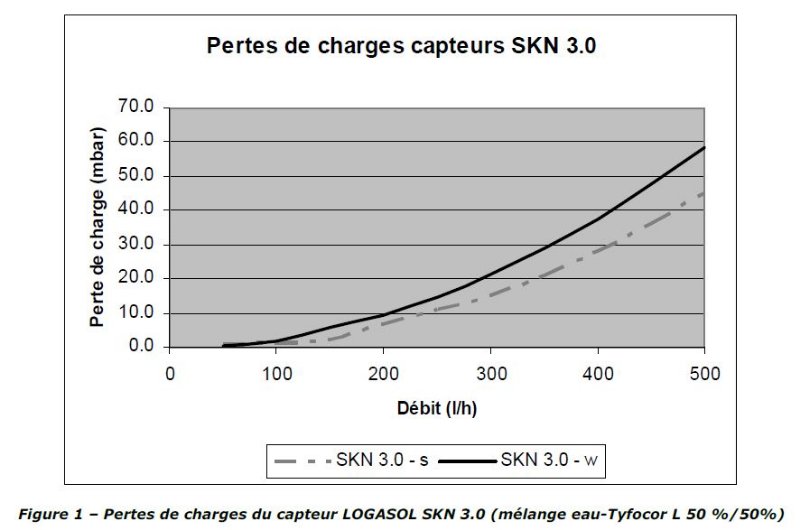 pertes de charge.JPG