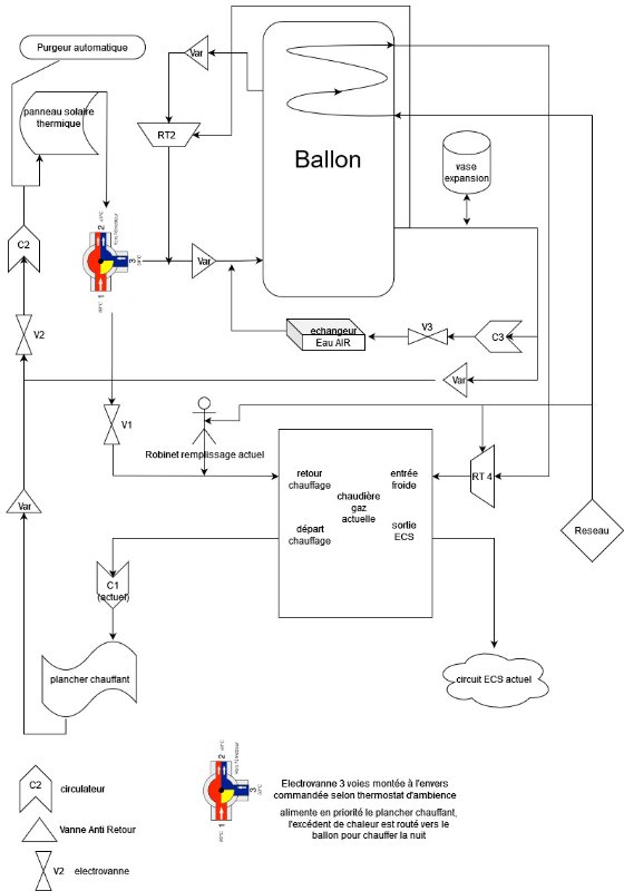 circuit hydraulique.jpg