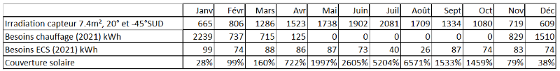 Bilan énergétique besoins apports.png