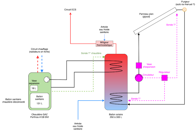 CESI version 1 bypass chaudière.png