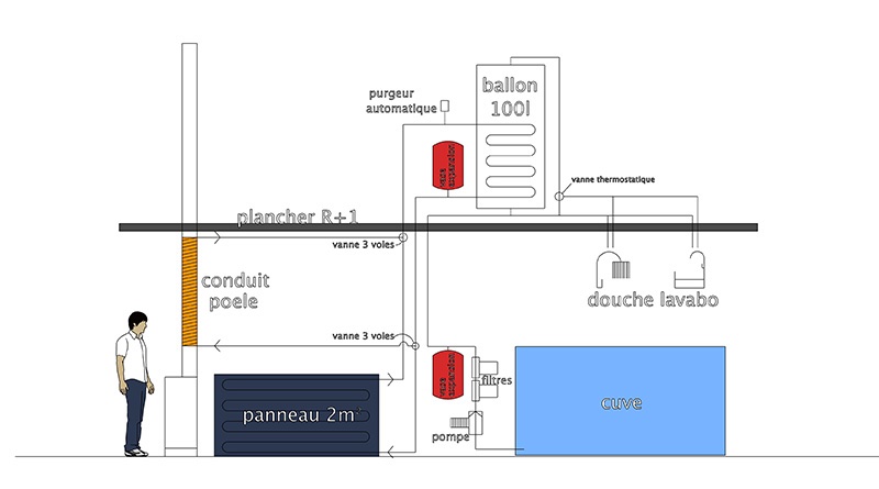 schéma thermosiphon.jpg