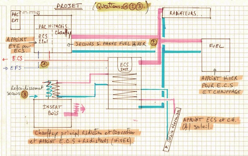 projet integration EC solaire et EC bois.jpeg