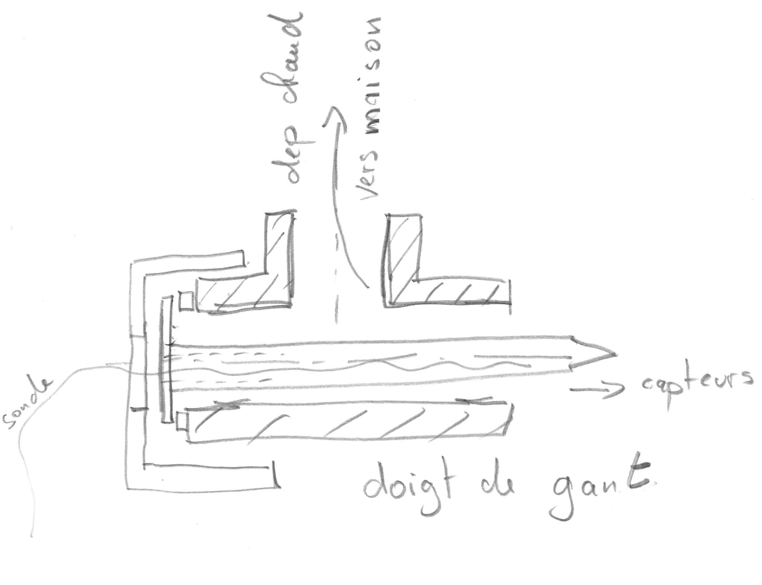 doigtgant.jpg