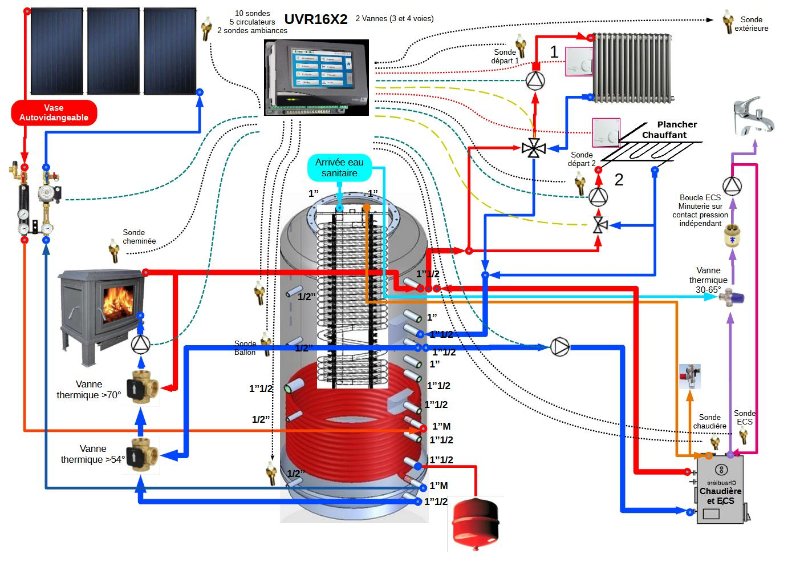 plan chauffage solaire et tampon11-2024 decouplage.jpg