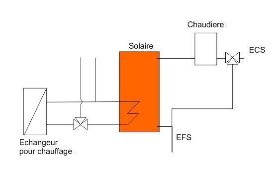 chauffage-CESI.JPG